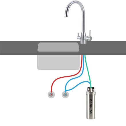 Edelstahl Untertisch Wasserfilter somava basic Anschlussschema