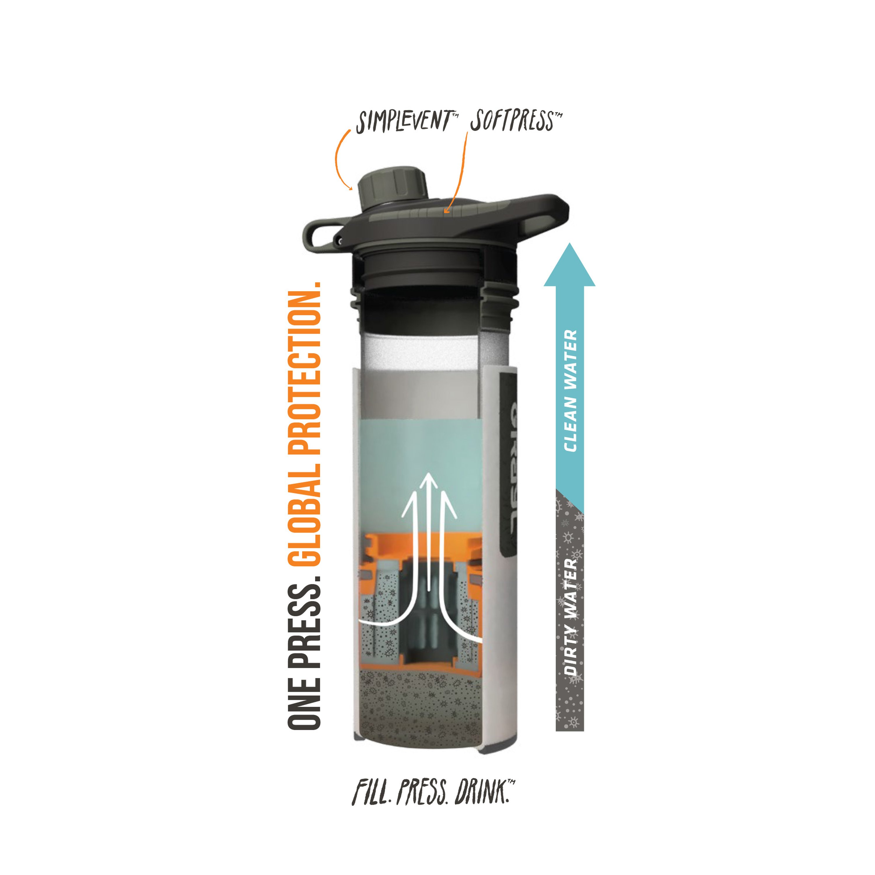 Grayl GeoPress Purifier Bottle outdoor water filter, 108,90