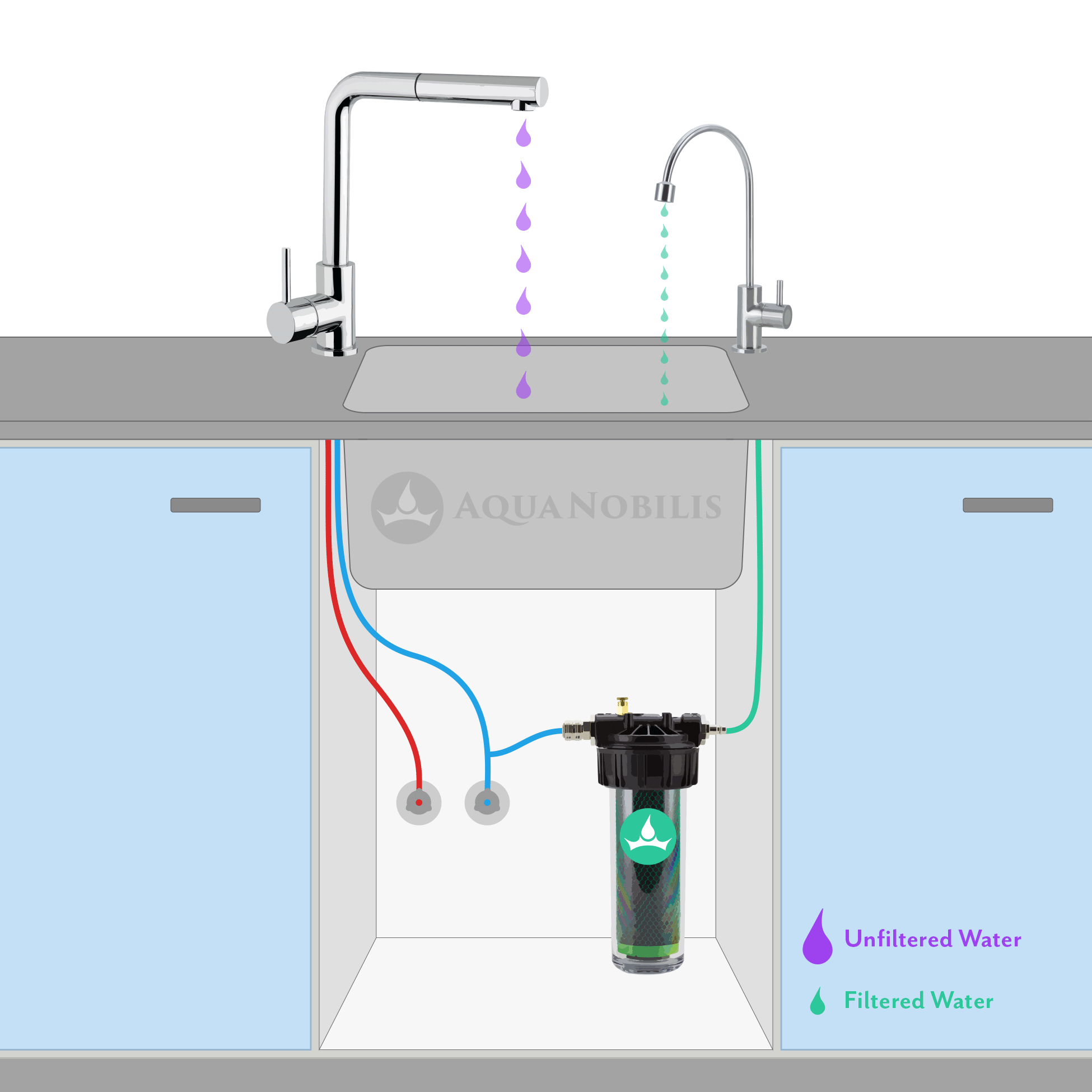 Animated connection diagram of a 1-way tap with under-sink water filter