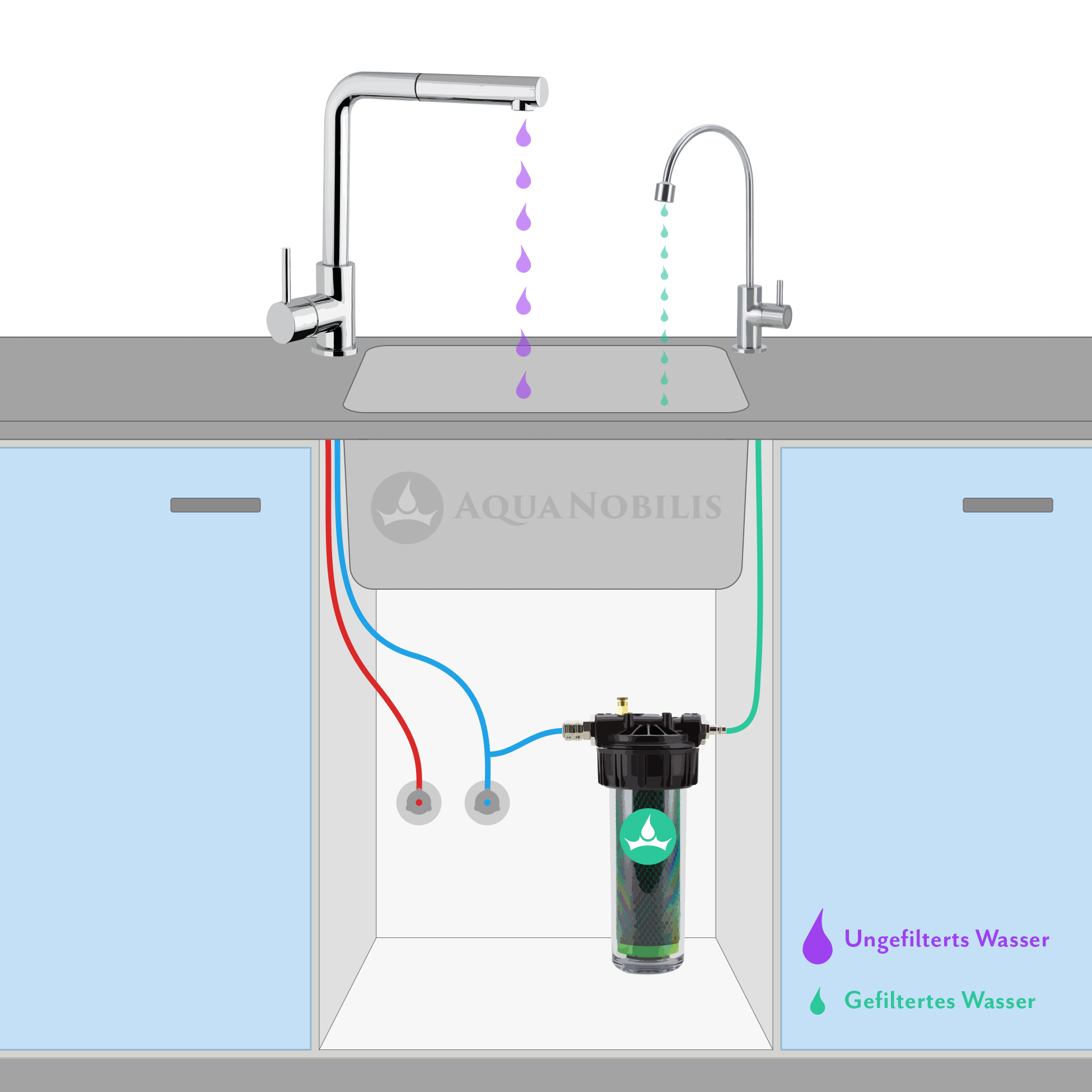 Animiertes Anschlussschema eines 1 Wege Wasserhahns mit Untertisch Wasserfilter