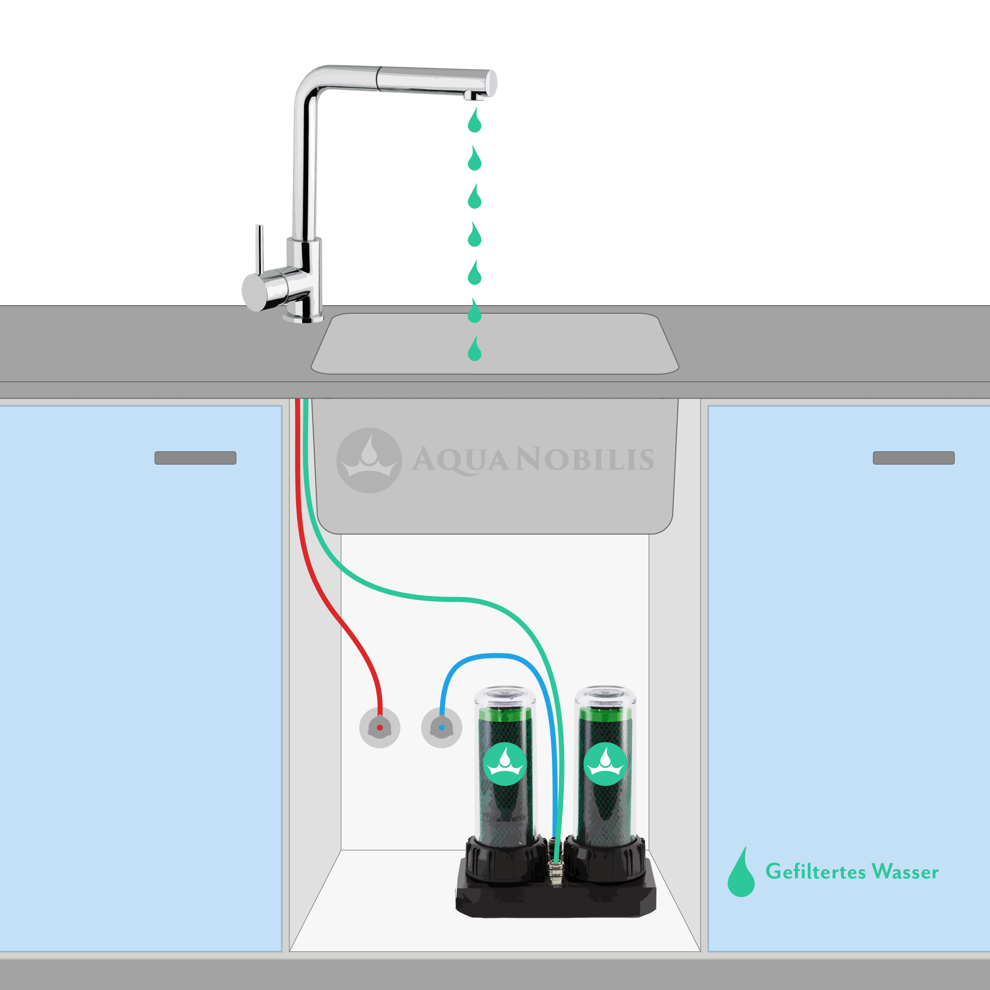 Animiertes Anschlussschema eines 2 Wege Wasserhahns mit Untertisch Wasserfilter
